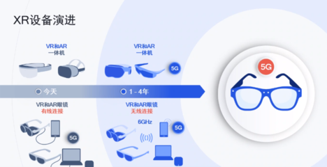 高通推骁龙XR1 AR智能眼镜参考设计,沉浸式体验,功耗降低30%